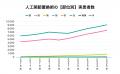 人工関節置換術、年々手術数が増加、膝は10年で1utf-8