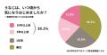 【「うなじ」の悩み実態調査結果公開】来店客の3utf-8