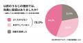 【「うなじ」の悩み実態調査結果公開】来店客の3utf-8
