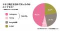 【「うなじ」の悩み実態調査結果公開】来店客の3utf-8