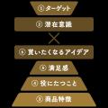 早大・入山章栄教授 推薦！初心者でも「売れる価値」