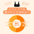 【ナイトブラに関するアンケート調査を実施】着けたこ