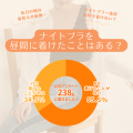 【ナイトブラの着用シーンを調査】◯◯%もの人がナイト