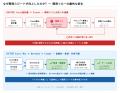 「そもそも、ドキュメントをExcelで作成している理由