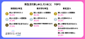 【GMO NIKKO】【Z世代トレンドラボ byGMO】Z世代436人