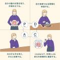 【大阪大学発ベンチャー】最短48時間で腸内環境を可視
