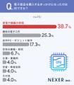 電子部品をネット通販で買う人が求める機能1位は「豊