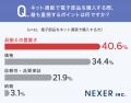 電子部品をネット通販で買う人が求める機能1位は「豊