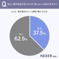 電子部品をネット通販で買う人が求める機能1位は「豊