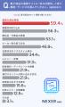電子部品をネット通販で買う人が求める機能1位は「豊