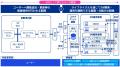 KPMGコンサルティング、Software Defined Vehicle（SD