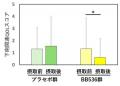 ヒトのビフィズス菌BB536が高たんぱく食を摂取する男