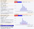 SES業界向け情報メール解析サービス「Results.」をツ