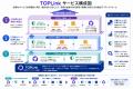 中小企業の「分散したIT運用」を統合、AI時代の企業IT