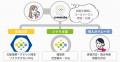 ソフトフロント、コールセンター/CRM デモ＆コンファ