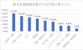 新入社員が10月に目指す姿は「信頼される・任される存