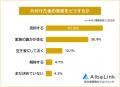 【実家の片付けで困ったことランキング】経験者446人