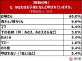 5月10日は母の日【「昭和の母」と「令和の母」の比較