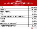5月10日は母の日【「昭和の母」と「令和の母」の比較