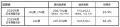 2026年度ゴールデンウィーク期間 ご利用実績