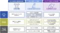 GSXは、サイバーセキュリティとAIのプロフェッショナ