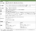 クラファンで1,200万円を超える支援をいただき公式発