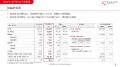 2026年12月期第1四半期決算を発表