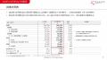 2026年12月期第1四半期決算を発表