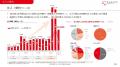 2026年12月期第1四半期決算を発表