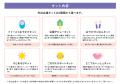 ギフティ、京都府の子育て世帯向け「外出応援キット」