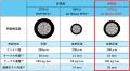 「1728心Air Blown WTC(R)」の開発および販売開始