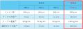 「1728心Air Blown WTC(R)」の開発および販売開始