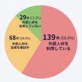 【日研トータルソーシング】【展示会レポート】「第11
