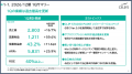 セルシス1Q決算発表、売上高・営業利益（利益率40％超
