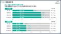 セルシス1Q決算発表、売上高・営業利益（利益率40％超