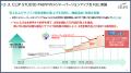 セルシス1Q決算発表、売上高・営業利益（利益率40％超