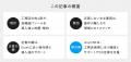 【工務店DXの罠】高機能ITツールの約4割は放置・解約