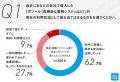【工務店DXの罠】高機能ITツールの約4割は放置・解約
