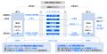 Secured Finance、Progmat/DCCの「トークン化国債・オ