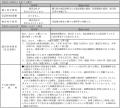 Global X Japan株式会社「グローバルＸ シルバー ETF