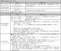 Global X Japan株式会社「グローバルＸ 銀ビジネス ET
