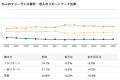 【年収833万円】C++エンジニア案件2026年5月最新｜フ