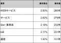 【年収833万円】C++エンジニア案件2026年5月最新｜フ