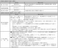 Global X Japan株式会社「グローバルＸ 銅ビジネス ET