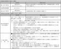 Global X Japan株式会社「グローバルＸ チャイナテッ