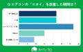 【おうちにプロ】エアコンの異常を放置する期間に関す