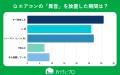 【おうちにプロ】エアコンの異常を放置する期間に関す