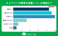 【おうちにプロ】エアコンの異常を放置する期間に関す