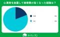 【おうちにプロ】エアコンの異常を放置する期間に関す