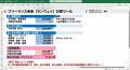 【無料公開】今のままだと、あと何ヶ月生き残れる？フ